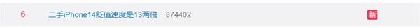 二手iPhone 14贬值速度是13两倍被吐槽：帮iPhone 13清库存