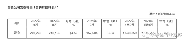 芯片巨头们：一个个遍体鳞伤