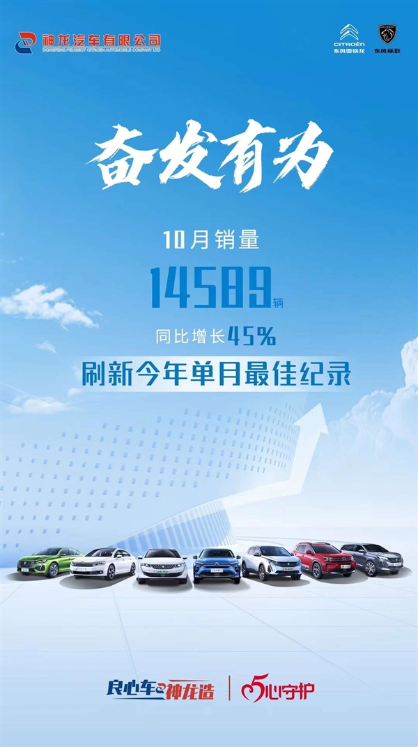 法系车独苗崛起 神龙汽车公布10月销量：卖出1.4万同比大增45%