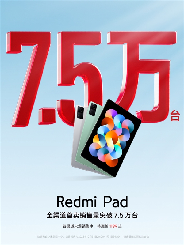 2K 90Hz高刷屏同档罕见 Redmi Pad首销卖了7.5万台