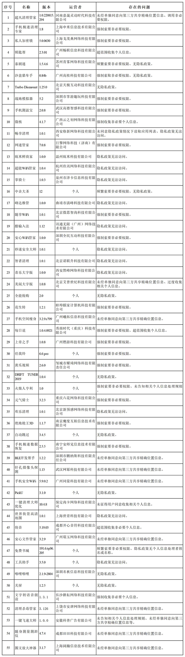 国家网信办查处135款违规App 55款直接下架！快看你有没有？